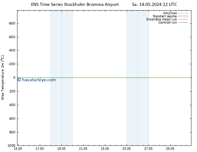 Maksimum Değer (2m) GEFS TS Pzt 20.05.2024 04 UTC
