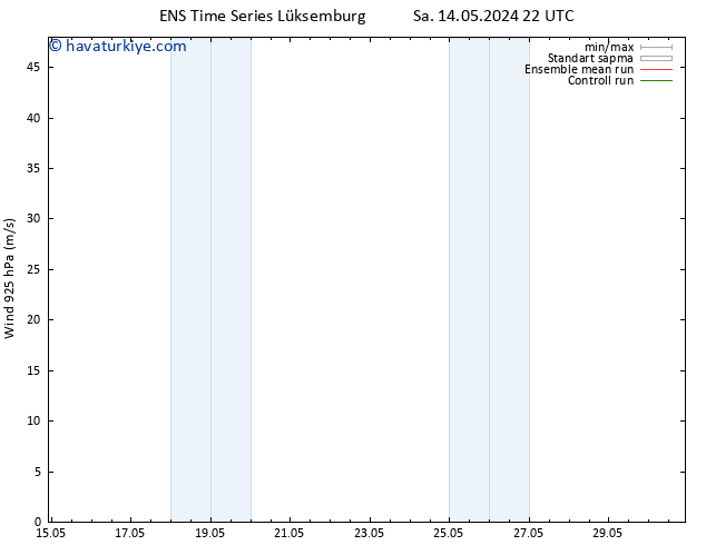 Rüzgar 925 hPa GEFS TS Cu 17.05.2024 10 UTC