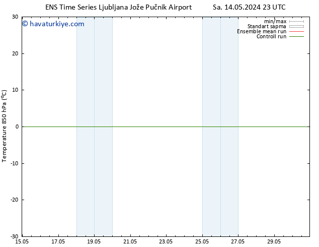 850 hPa Sıc. GEFS TS Sa 21.05.2024 05 UTC