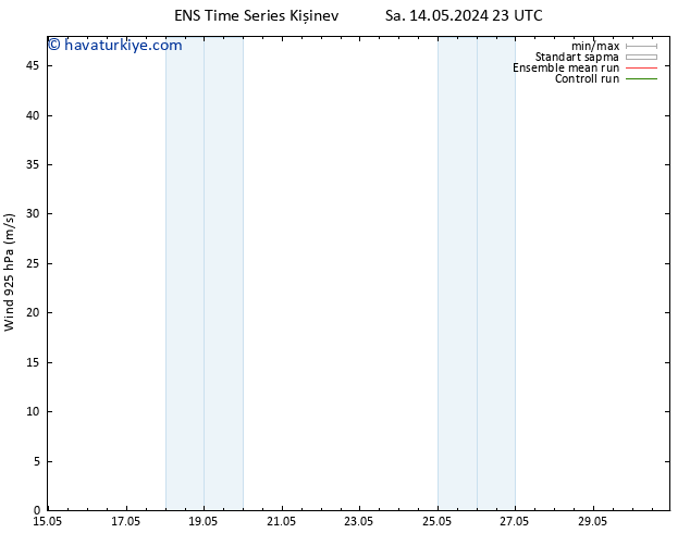 Rüzgar 925 hPa GEFS TS Çar 15.05.2024 17 UTC