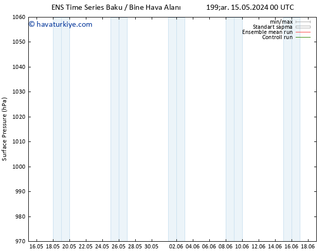 Yer basıncı GEFS TS Paz 19.05.2024 00 UTC