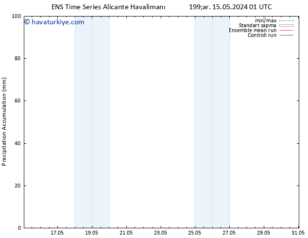 Toplam Yağış GEFS TS Çar 15.05.2024 07 UTC