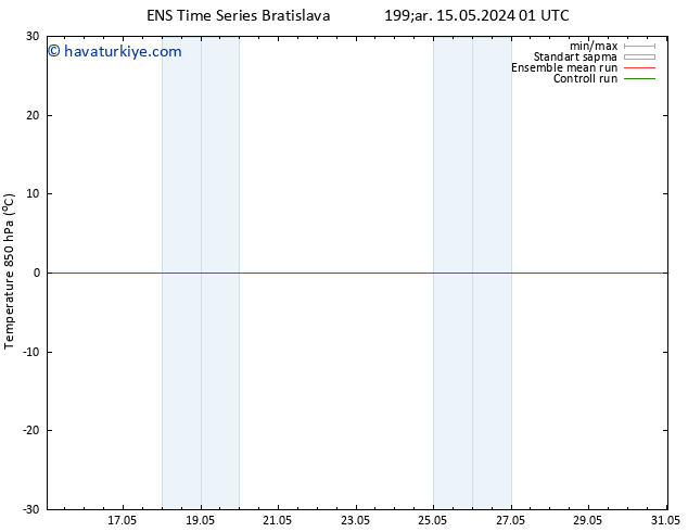 850 hPa Sıc. GEFS TS Per 16.05.2024 01 UTC