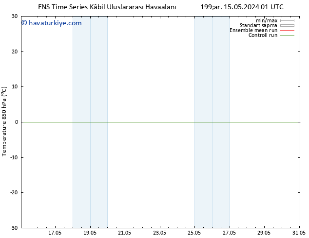 850 hPa Sıc. GEFS TS Cu 24.05.2024 13 UTC