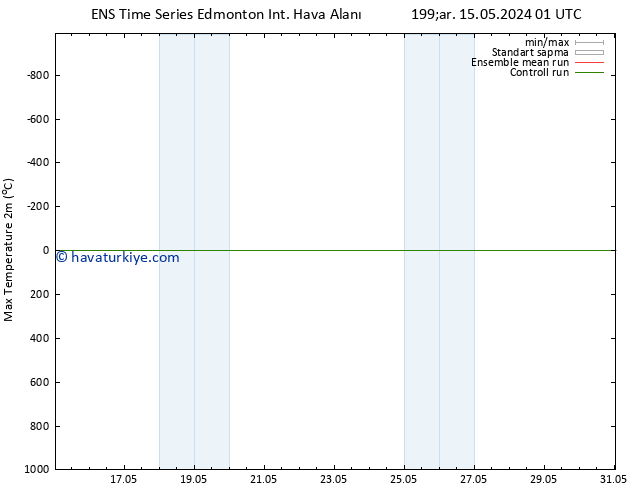 Maksimum Değer (2m) GEFS TS Çar 15.05.2024 13 UTC