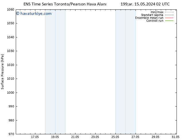 Yer basıncı GEFS TS Cts 18.05.2024 02 UTC