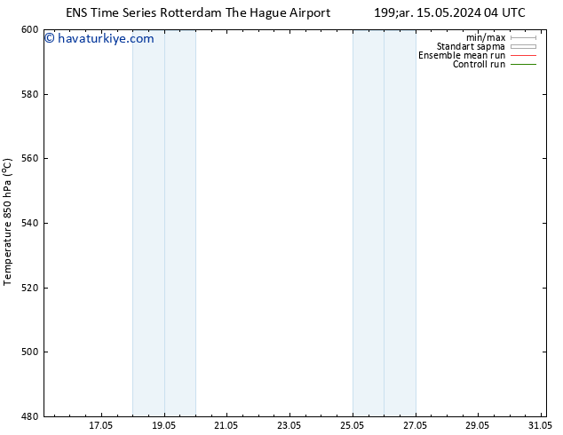 500 hPa Yüksekliği GEFS TS Çar 15.05.2024 04 UTC