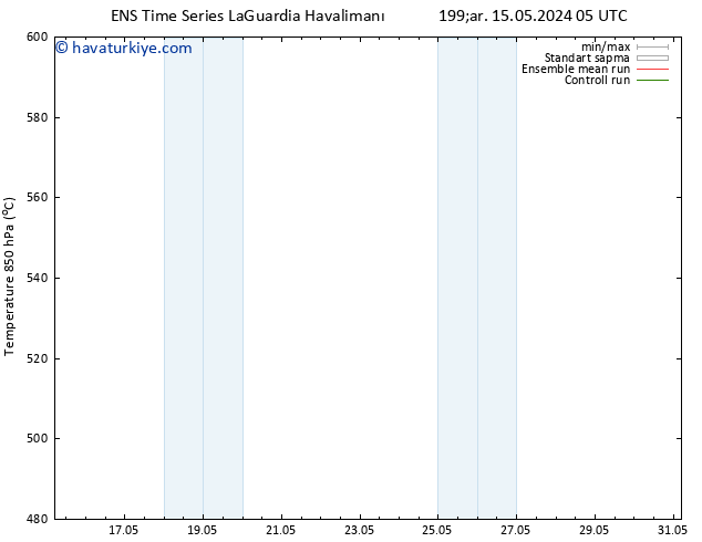 500 hPa Yüksekliği GEFS TS Çar 15.05.2024 11 UTC