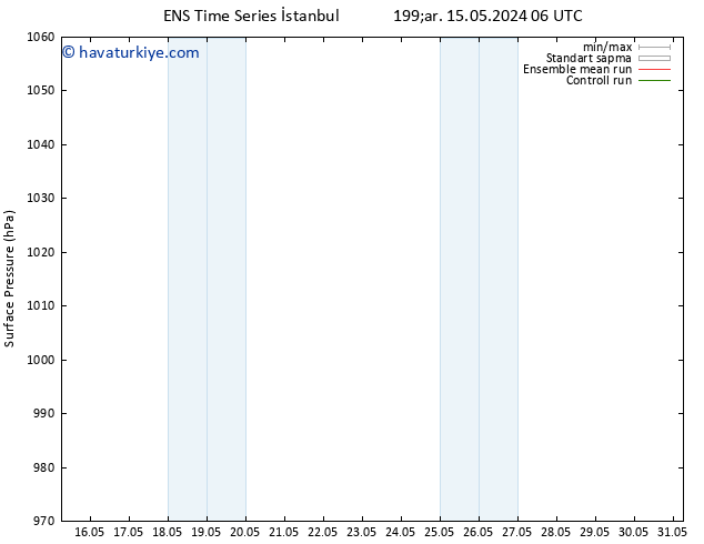 Yer basıncı GEFS TS Per 16.05.2024 18 UTC
