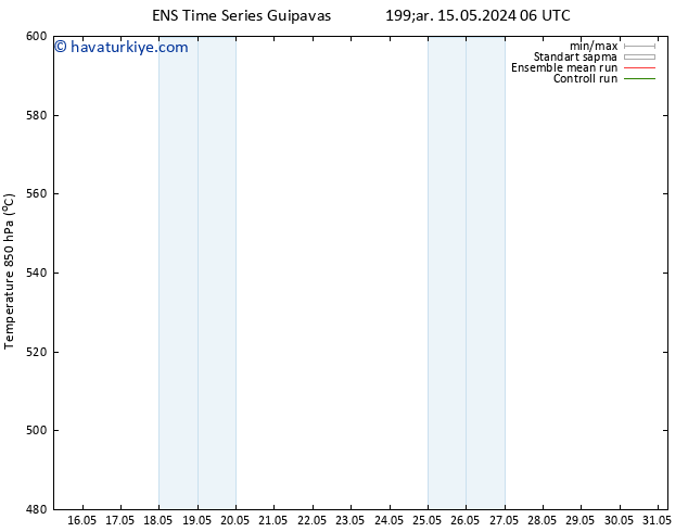 500 hPa Yüksekliği GEFS TS Çar 22.05.2024 12 UTC