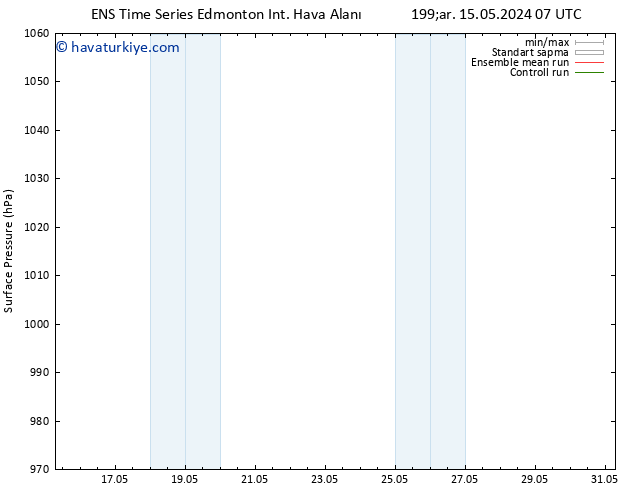 Yer basıncı GEFS TS Per 16.05.2024 07 UTC