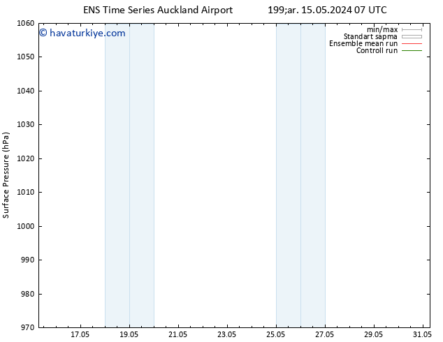 Yer basıncı GEFS TS Cu 17.05.2024 19 UTC