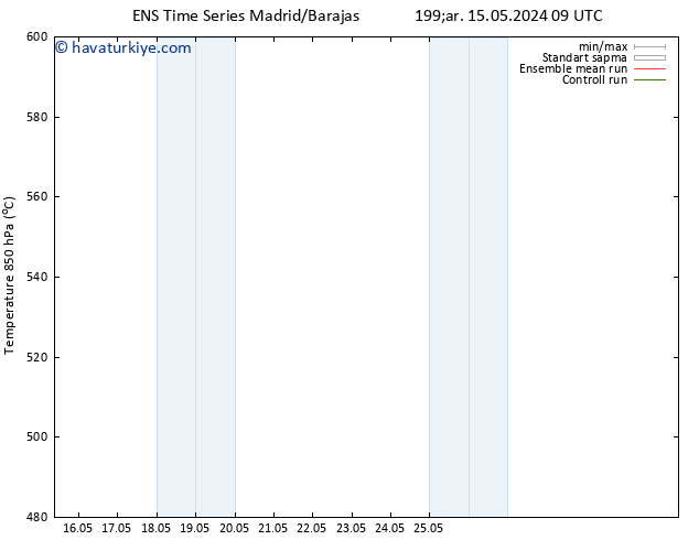 500 hPa Yüksekliği GEFS TS Çar 15.05.2024 09 UTC