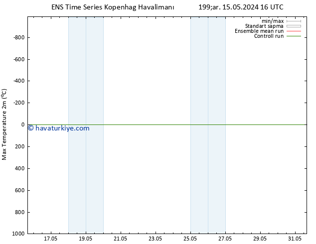 Maksimum Değer (2m) GEFS TS Çar 15.05.2024 22 UTC