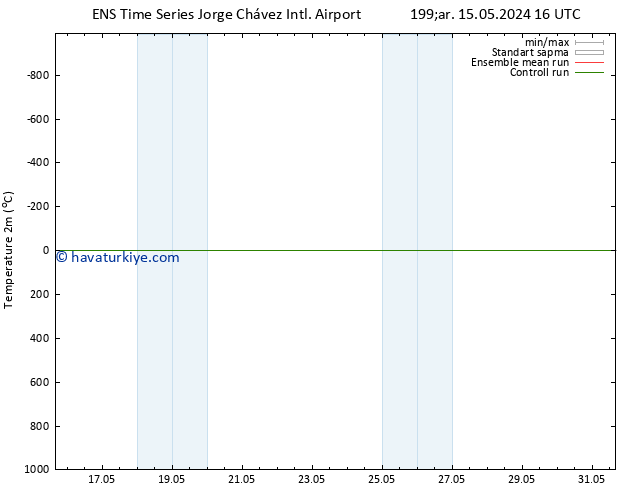 Sıcaklık Haritası (2m) GEFS TS Per 16.05.2024 10 UTC