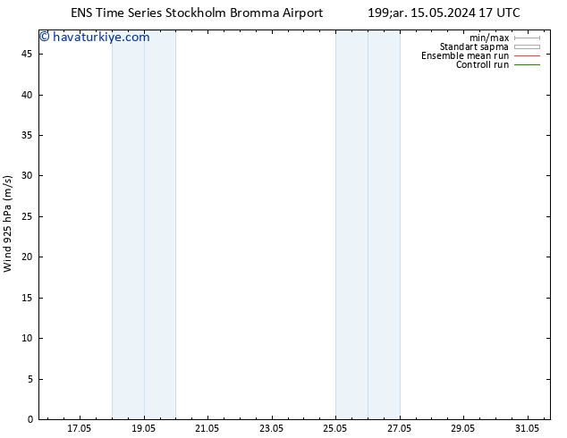 Rüzgar 925 hPa GEFS TS Çar 22.05.2024 17 UTC