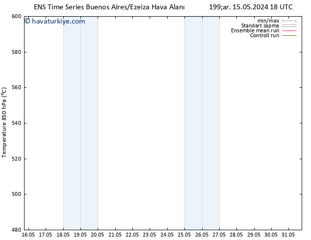 500 hPa Yüksekliği GEFS TS Sa 21.05.2024 12 UTC