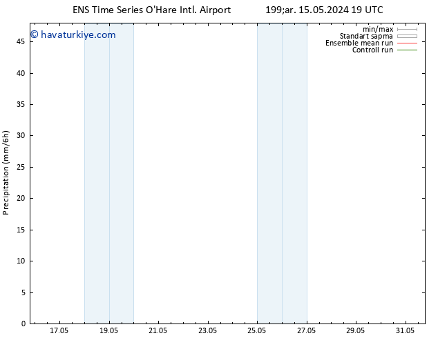 Yağış GEFS TS Per 16.05.2024 19 UTC