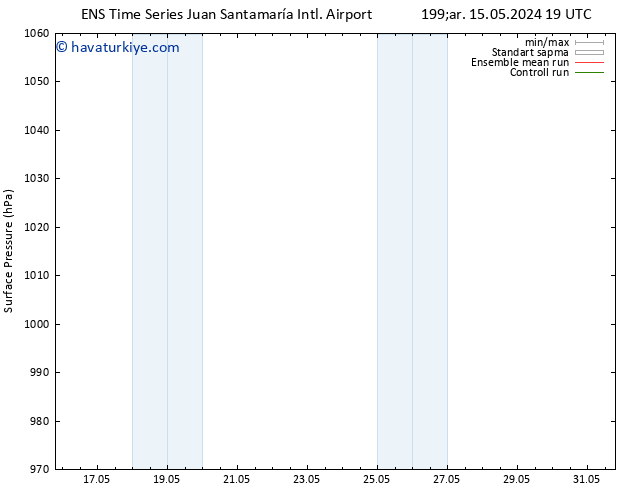 Yer basıncı GEFS TS Per 16.05.2024 07 UTC