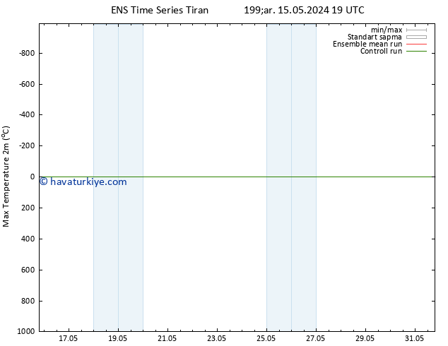 Maksimum Değer (2m) GEFS TS Per 16.05.2024 01 UTC