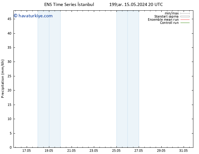 Yağış GEFS TS Pzt 20.05.2024 14 UTC