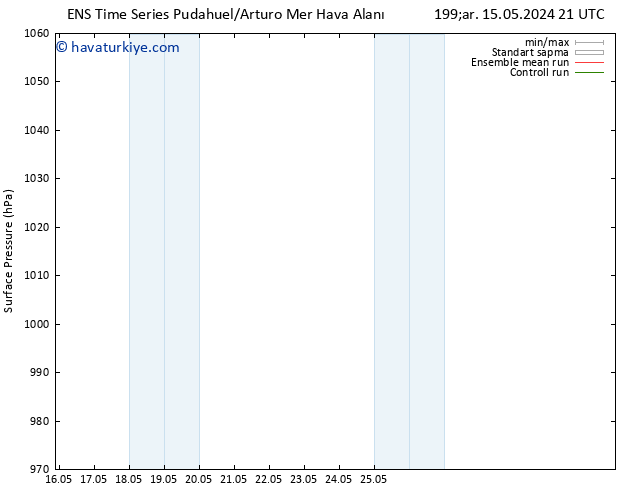 Yer basıncı GEFS TS Per 23.05.2024 21 UTC