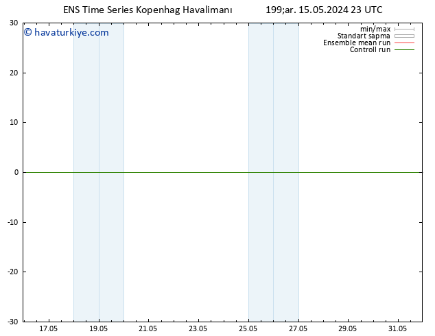 500 hPa Yüksekliği GEFS TS Per 16.05.2024 05 UTC