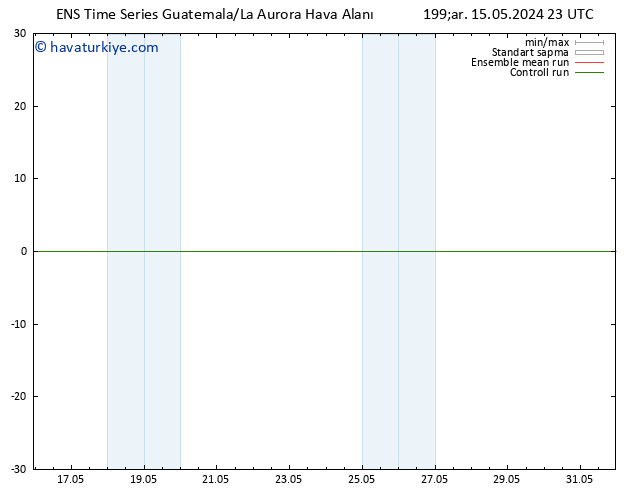Rüzgar 925 hPa GEFS TS Per 16.05.2024 05 UTC