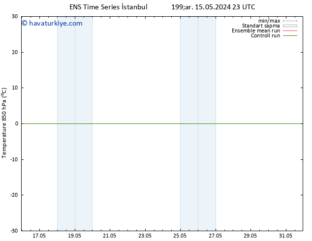 850 hPa Sıc. GEFS TS Per 16.05.2024 23 UTC