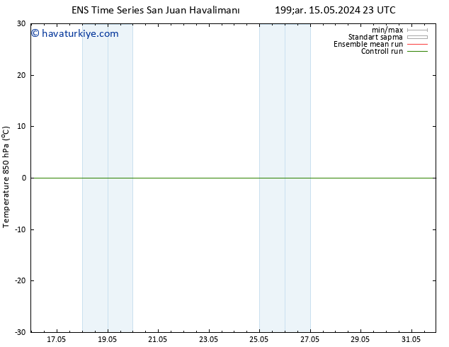 850 hPa Sıc. GEFS TS Per 16.05.2024 11 UTC