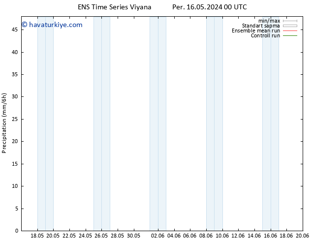 Yağış GEFS TS Cts 18.05.2024 12 UTC