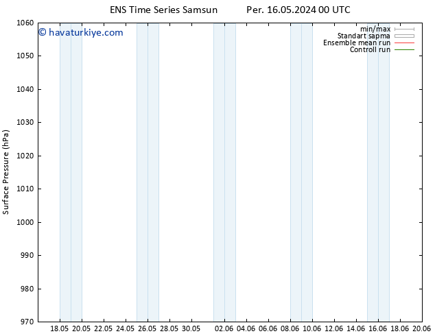 Yer basıncı GEFS TS Per 23.05.2024 00 UTC
