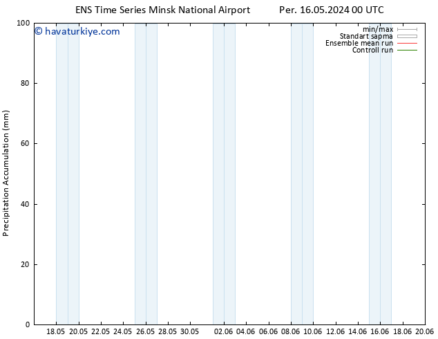 Toplam Yağış GEFS TS Per 16.05.2024 06 UTC