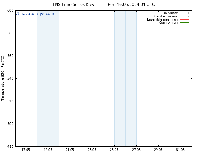 500 hPa Yüksekliği GEFS TS Paz 19.05.2024 13 UTC