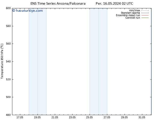 500 hPa Yüksekliği GEFS TS Pzt 20.05.2024 02 UTC