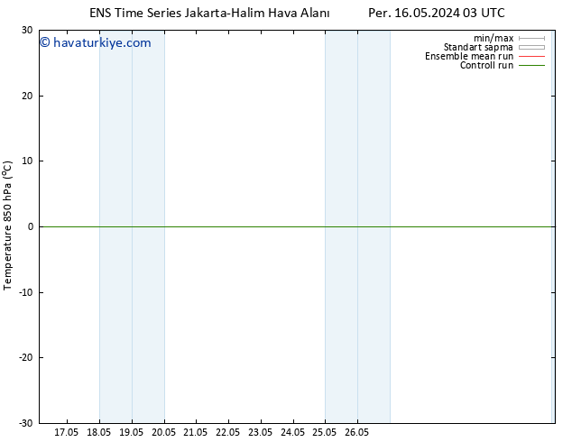850 hPa Sıc. GEFS TS Per 16.05.2024 03 UTC