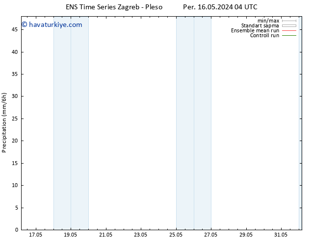 Yağış GEFS TS Cts 18.05.2024 16 UTC