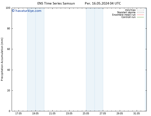 Toplam Yağış GEFS TS Çar 22.05.2024 22 UTC