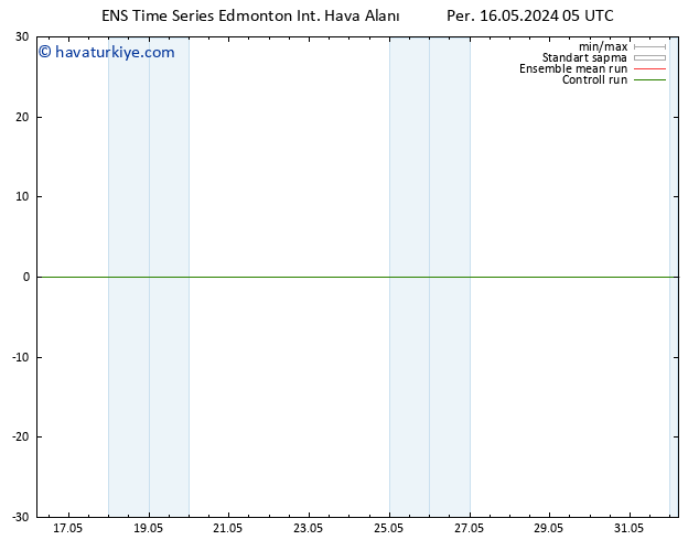 Yer basıncı GEFS TS Per 23.05.2024 05 UTC