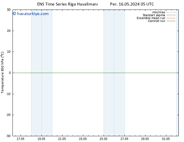 850 hPa Sıc. GEFS TS Per 16.05.2024 17 UTC