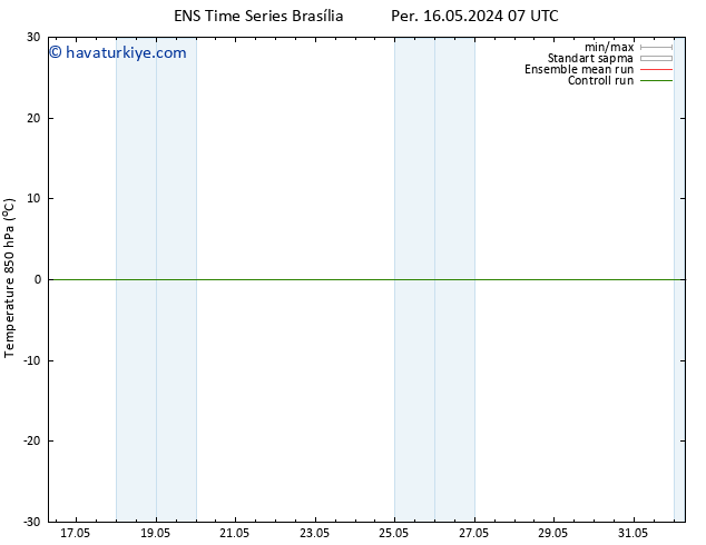 850 hPa Sıc. GEFS TS Paz 19.05.2024 13 UTC