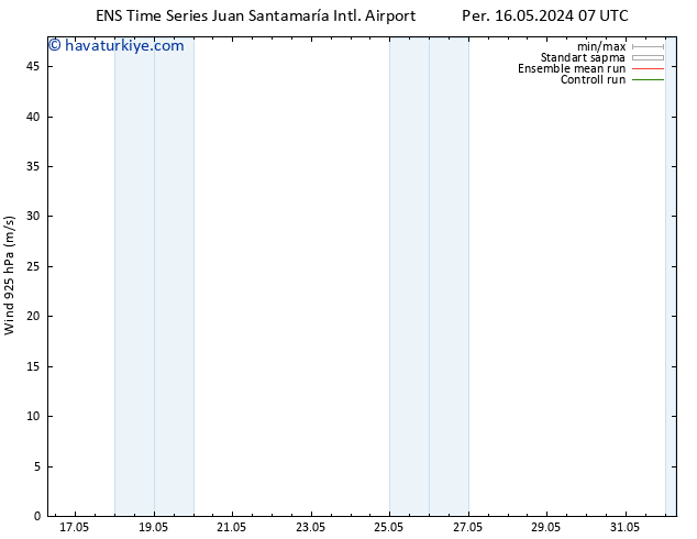 Rüzgar 925 hPa GEFS TS Cu 17.05.2024 13 UTC