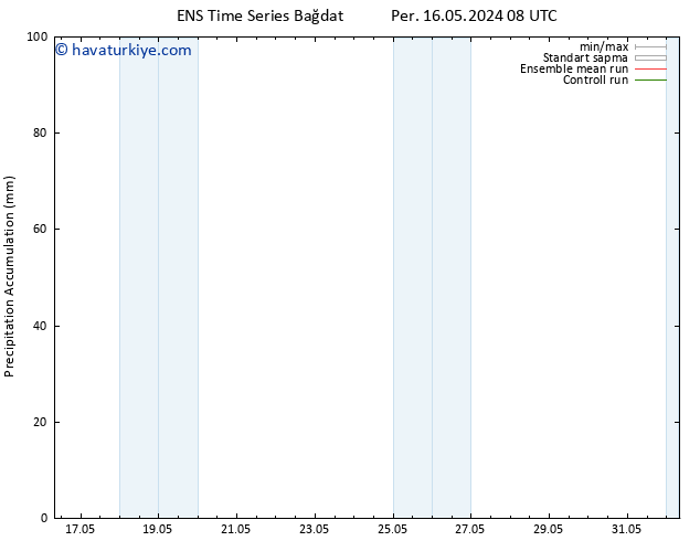 Toplam Yağış GEFS TS Paz 19.05.2024 02 UTC