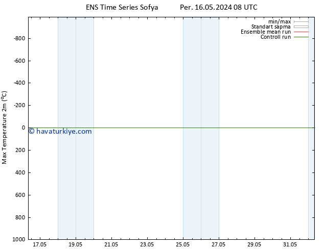 Maksimum Değer (2m) GEFS TS Per 16.05.2024 08 UTC