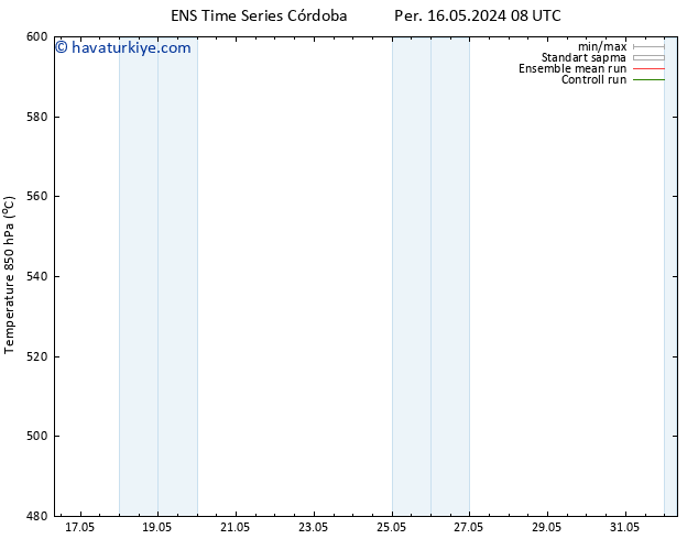 500 hPa Yüksekliği GEFS TS Per 16.05.2024 14 UTC