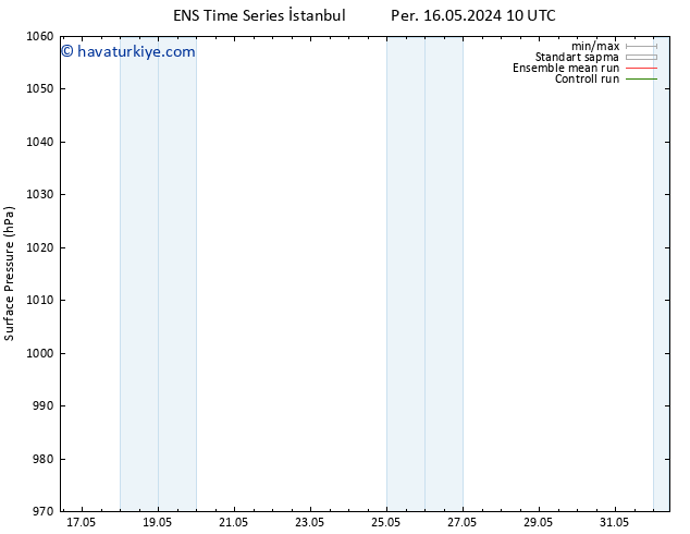 Yer basıncı GEFS TS Pzt 20.05.2024 22 UTC