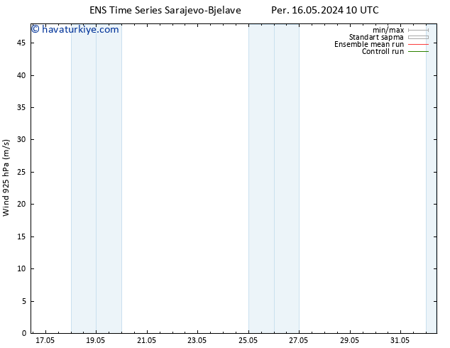 Rüzgar 925 hPa GEFS TS Per 16.05.2024 10 UTC