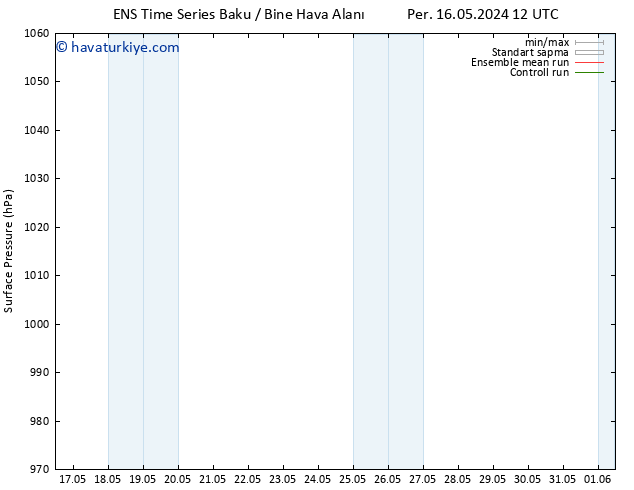 Yer basıncı GEFS TS Paz 19.05.2024 12 UTC