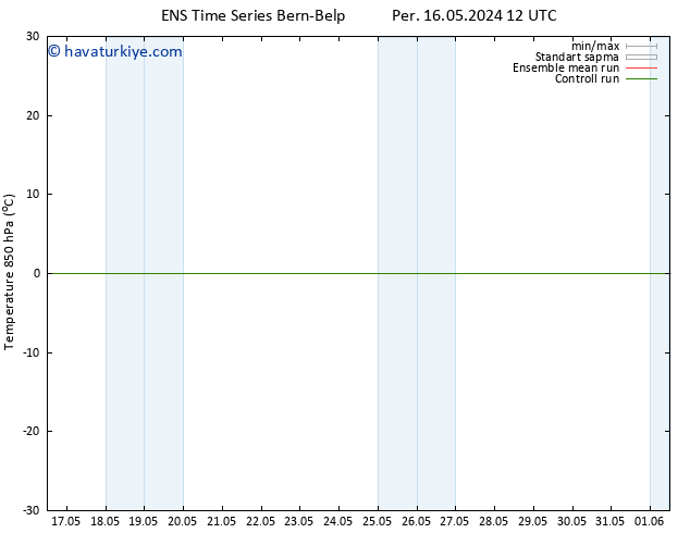 850 hPa Sıc. GEFS TS Cts 18.05.2024 06 UTC