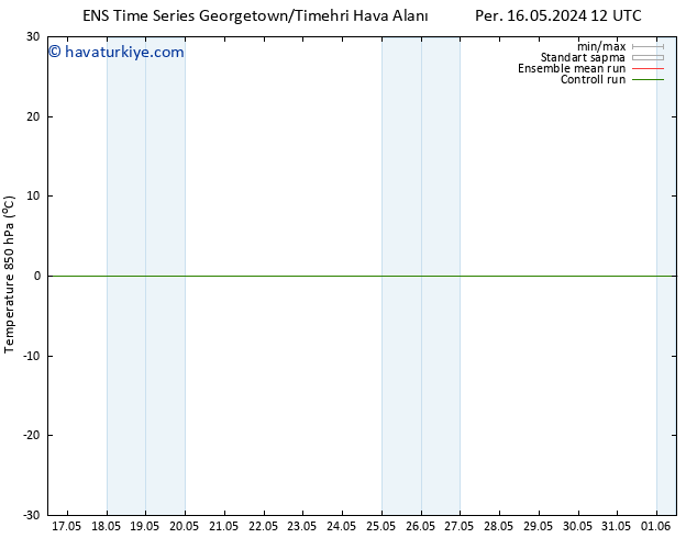 850 hPa Sıc. GEFS TS Paz 19.05.2024 18 UTC